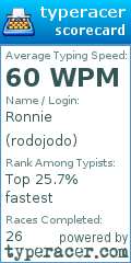 Scorecard for user rodojodo