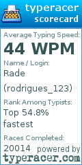Scorecard for user rodrigues_123