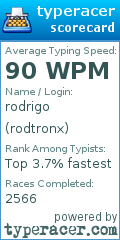 Scorecard for user rodtronx