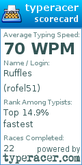 Scorecard for user rofel51