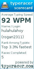 Scorecard for user rogan2311