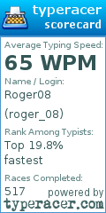 Scorecard for user roger_08