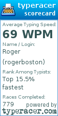 Scorecard for user rogerboston