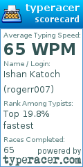 Scorecard for user rogerr007