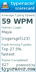 Scorecard for user rogersgirl123