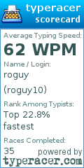 Scorecard for user roguy10