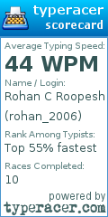 Scorecard for user rohan_2006
