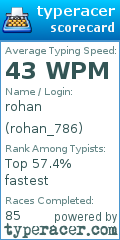 Scorecard for user rohan_786