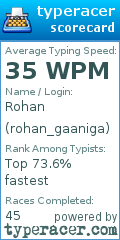 Scorecard for user rohan_gaaniga