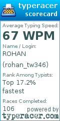 Scorecard for user rohan_tw346