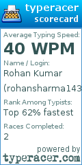 Scorecard for user rohansharma143