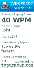 Scorecard for user rohit17