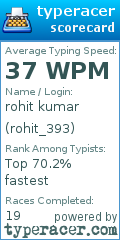 Scorecard for user rohit_393