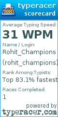 Scorecard for user rohit_champions