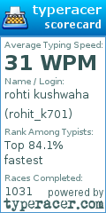 Scorecard for user rohit_k701