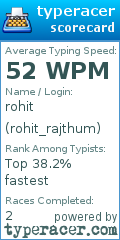 Scorecard for user rohit_rajthum