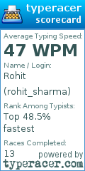 Scorecard for user rohit_sharma