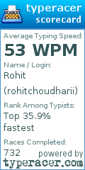 Scorecard for user rohitchoudharii