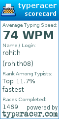 Scorecard for user rohith08