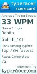 Scorecard for user rohith_10