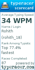 Scorecard for user rohith_18