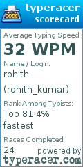 Scorecard for user rohith_kumar