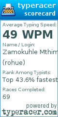 Scorecard for user rohue