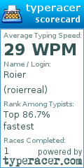 Scorecard for user roierreal