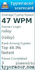 Scorecard for user roiloy