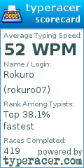 Scorecard for user rokuro07