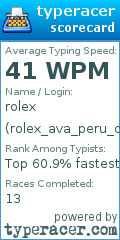Scorecard for user rolex_ava_peru_dilli