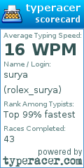 Scorecard for user rolex_surya