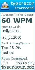 Scorecard for user rolly1209