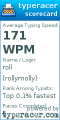 Scorecard for user rollymolly