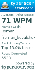 Scorecard for user roman_kovalchuk
