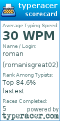 Scorecard for user romanisgreat02