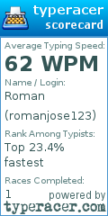 Scorecard for user romanjose123