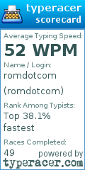 Scorecard for user romdotcom