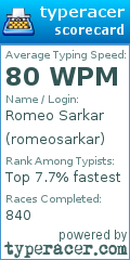 Scorecard for user romeosarkar