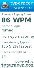 Scorecard for user romeyomeyomey