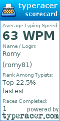 Scorecard for user romy81