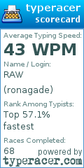 Scorecard for user ronagade