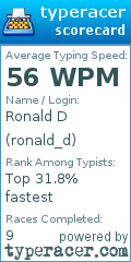 Scorecard for user ronald_d