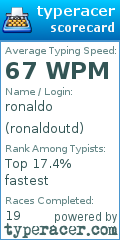 Scorecard for user ronaldoutd