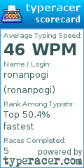 Scorecard for user ronanpogi