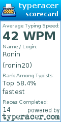 Scorecard for user ronin20