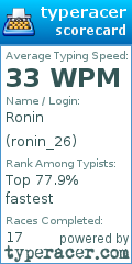 Scorecard for user ronin_26