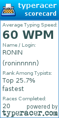 Scorecard for user roninnnnn