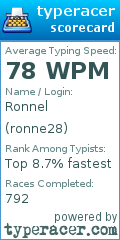 Scorecard for user ronne28