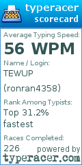 Scorecard for user ronran4358
